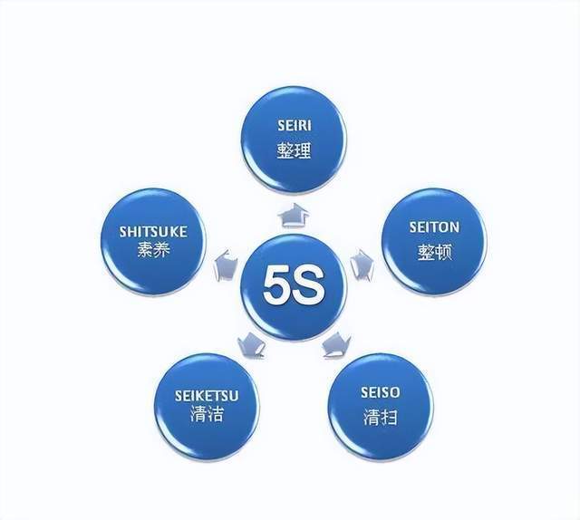 实战教程：提升工作效率，拒绝丢三落四！教你4招改变无序的局面