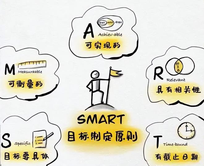 管理常用的9种高效工作方法！覆盖管理日常全场景，看懂效率翻倍
