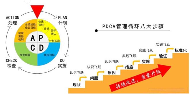 管理常用的9种高效工作方法！覆盖管理日常全场景，看懂效率翻倍