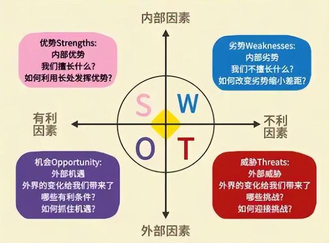管理常用的9种高效工作方法！覆盖管理日常全场景，看懂效率翻倍