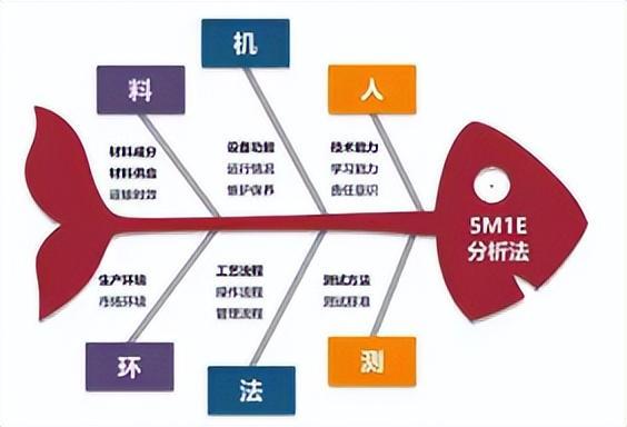管理常用的9种高效工作方法！覆盖管理日常全场景，看懂效率翻倍