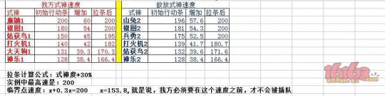 科普篇：透彻了解速度&拉条&行动条关系