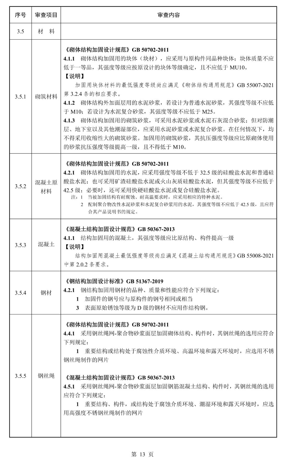 建筑结构丨必看！江苏省既有建筑改造加固施工图审查要点（2025年版）正式发布