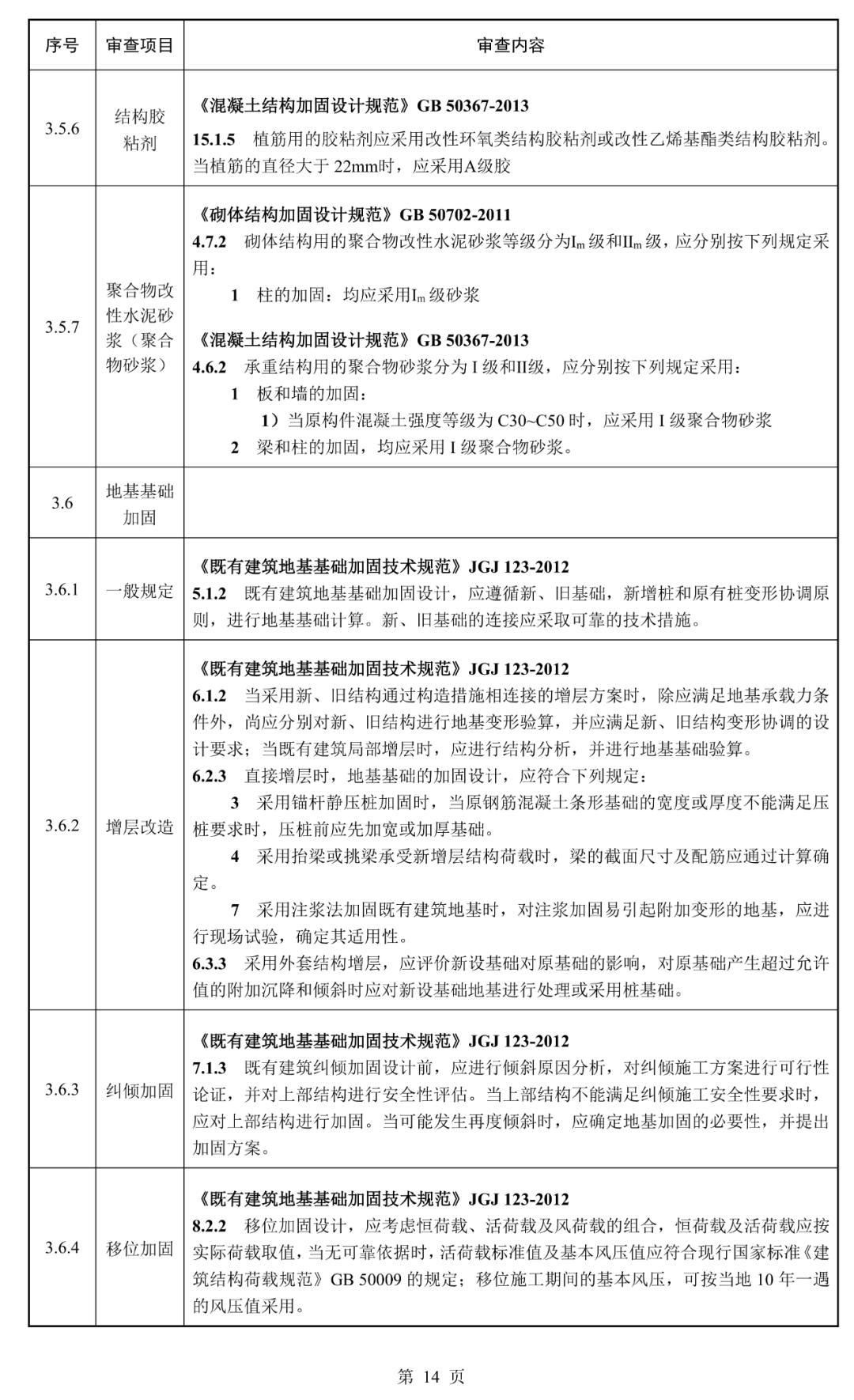 建筑结构丨必看！江苏省既有建筑改造加固施工图审查要点（2025年版）正式发布