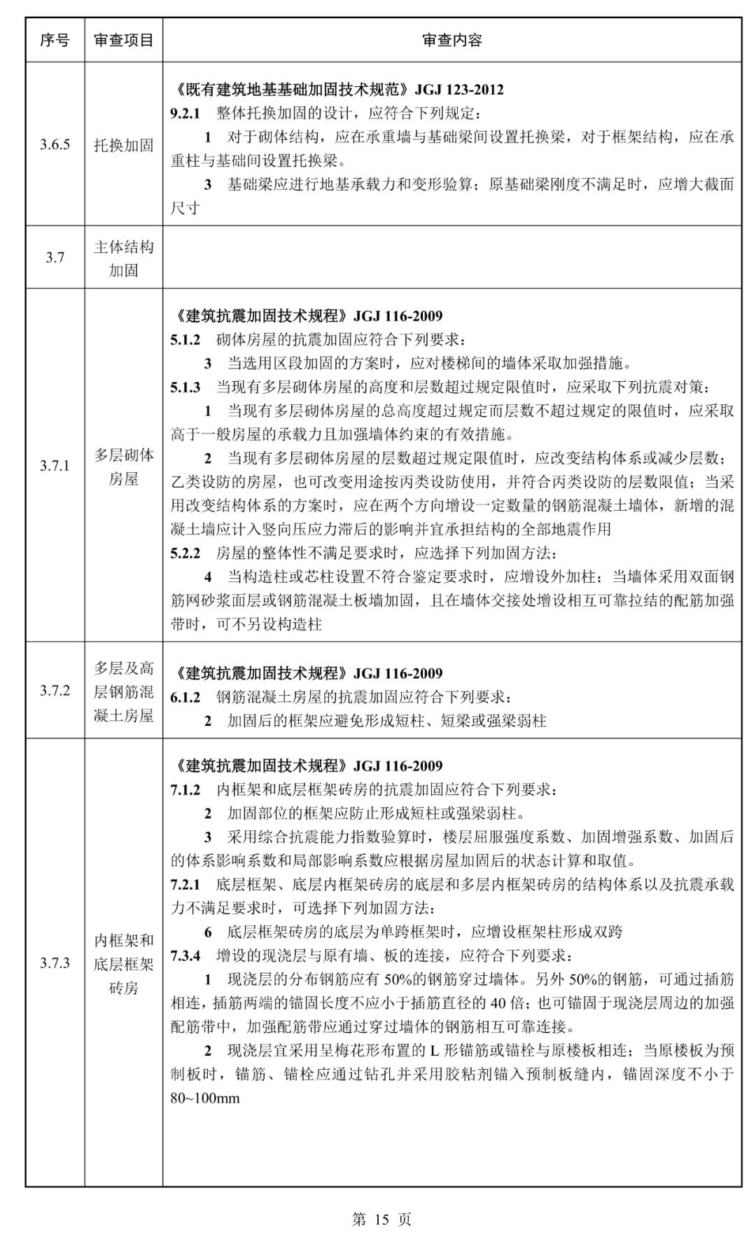 建筑结构丨必看！江苏省既有建筑改造加固施工图审查要点（2025年版）正式发布