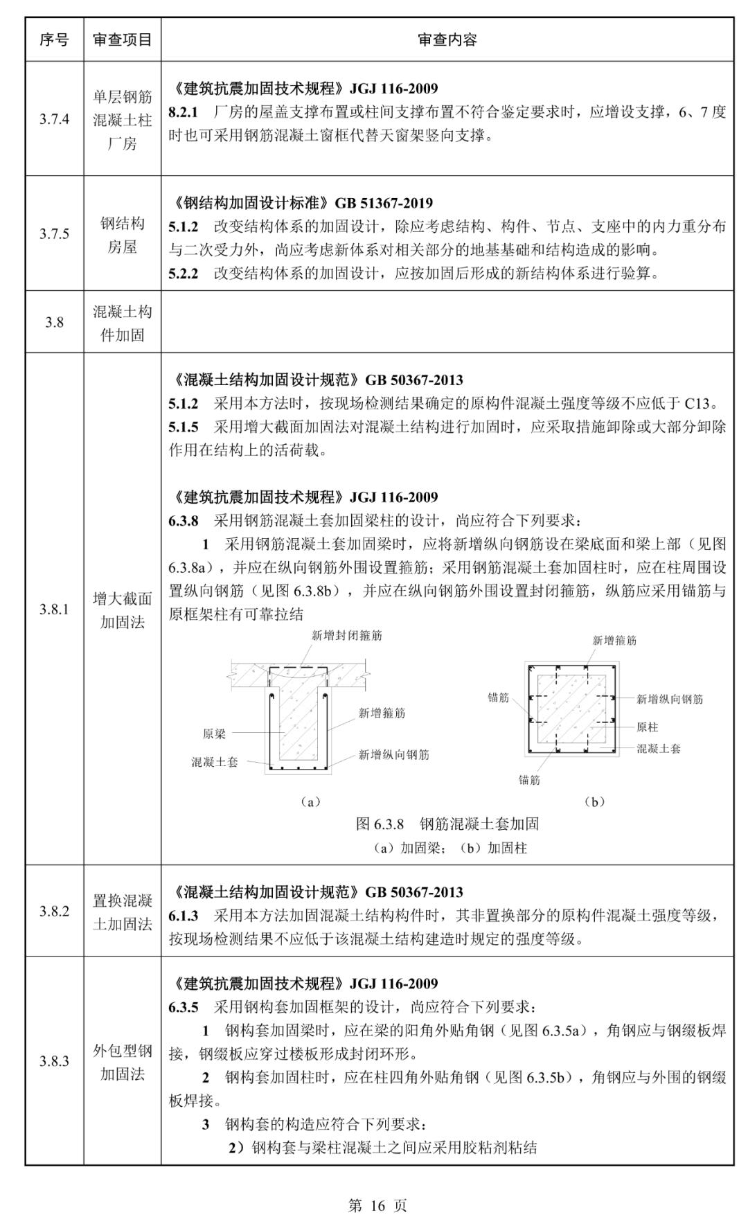 建筑结构丨必看！江苏省既有建筑改造加固施工图审查要点（2025年版）正式发布