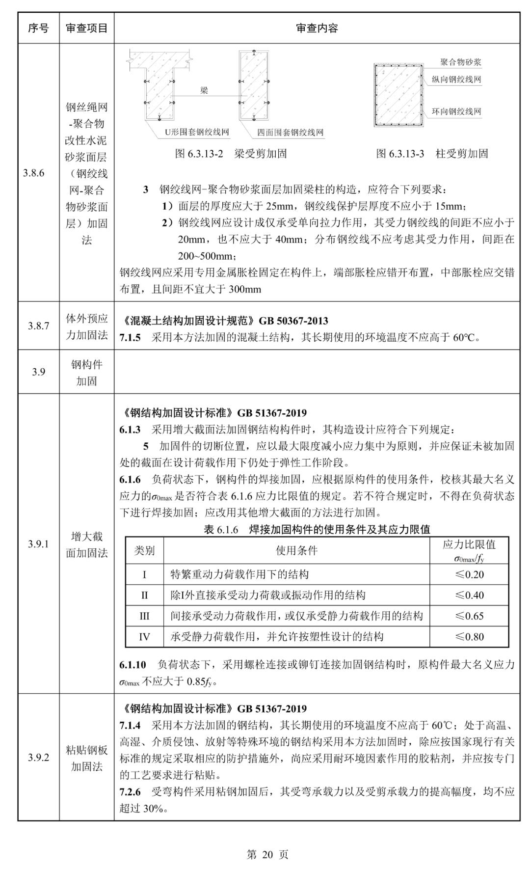 建筑结构丨必看！江苏省既有建筑改造加固施工图审查要点（2025年版）正式发布