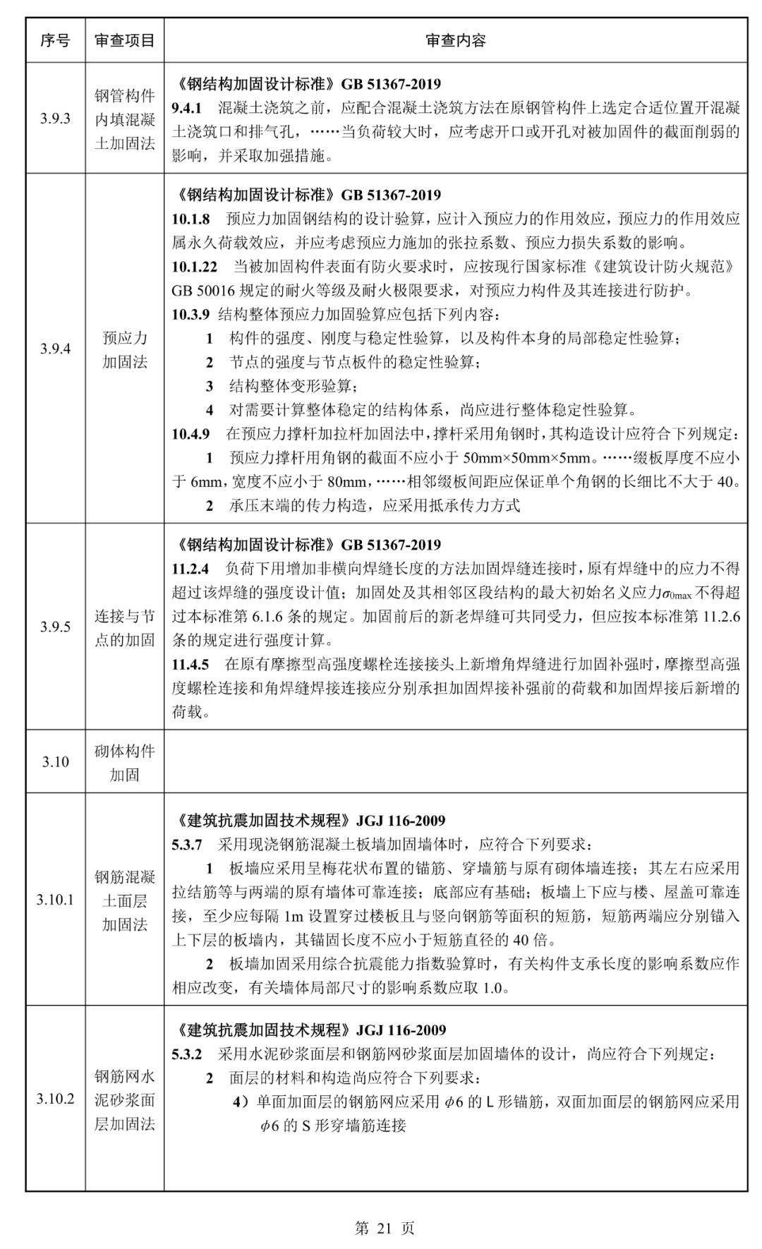 建筑结构丨必看！江苏省既有建筑改造加固施工图审查要点（2025年版）正式发布