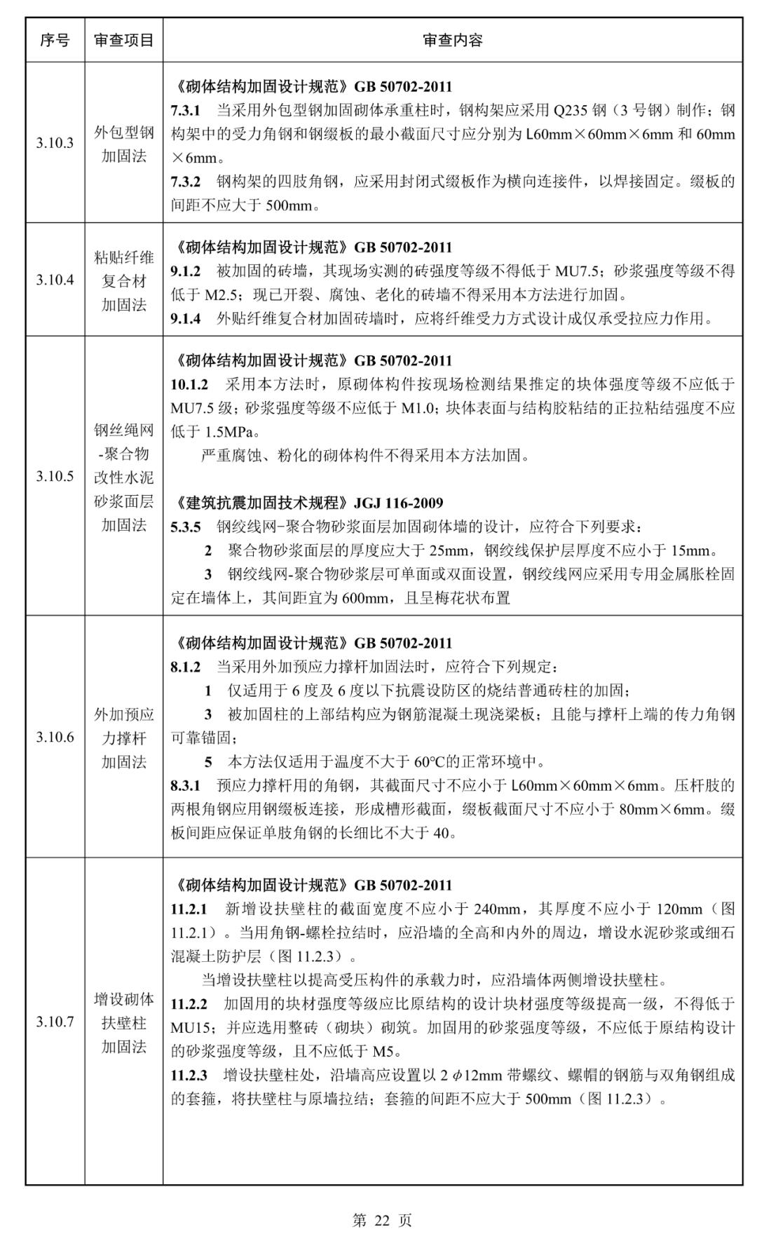 建筑结构丨必看！江苏省既有建筑改造加固施工图审查要点（2025年版）正式发布