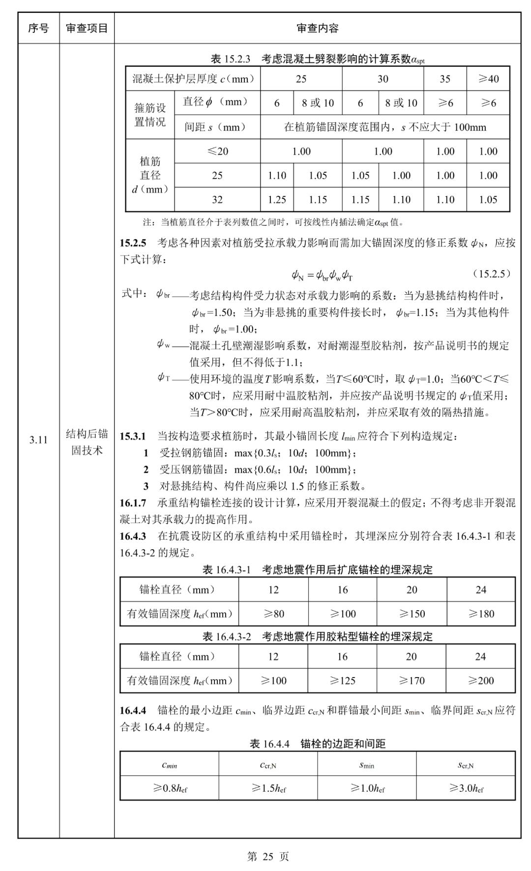 建筑结构丨必看！江苏省既有建筑改造加固施工图审查要点（2025年版）正式发布