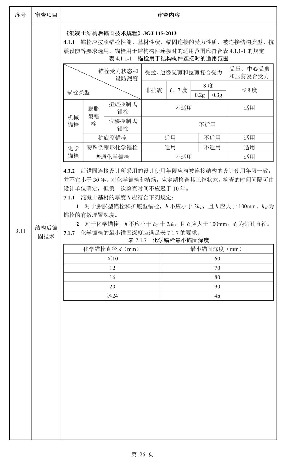 建筑结构丨必看！江苏省既有建筑改造加固施工图审查要点（2025年版）正式发布