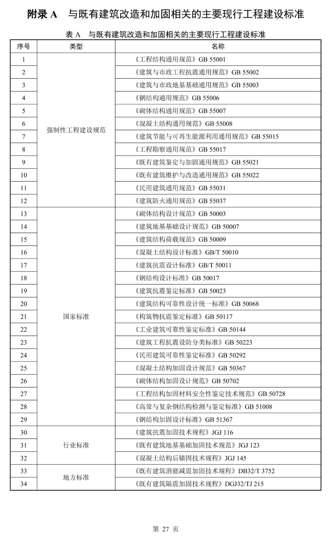 建筑结构丨必看！江苏省既有建筑改造加固施工图审查要点（2025年版）正式发布