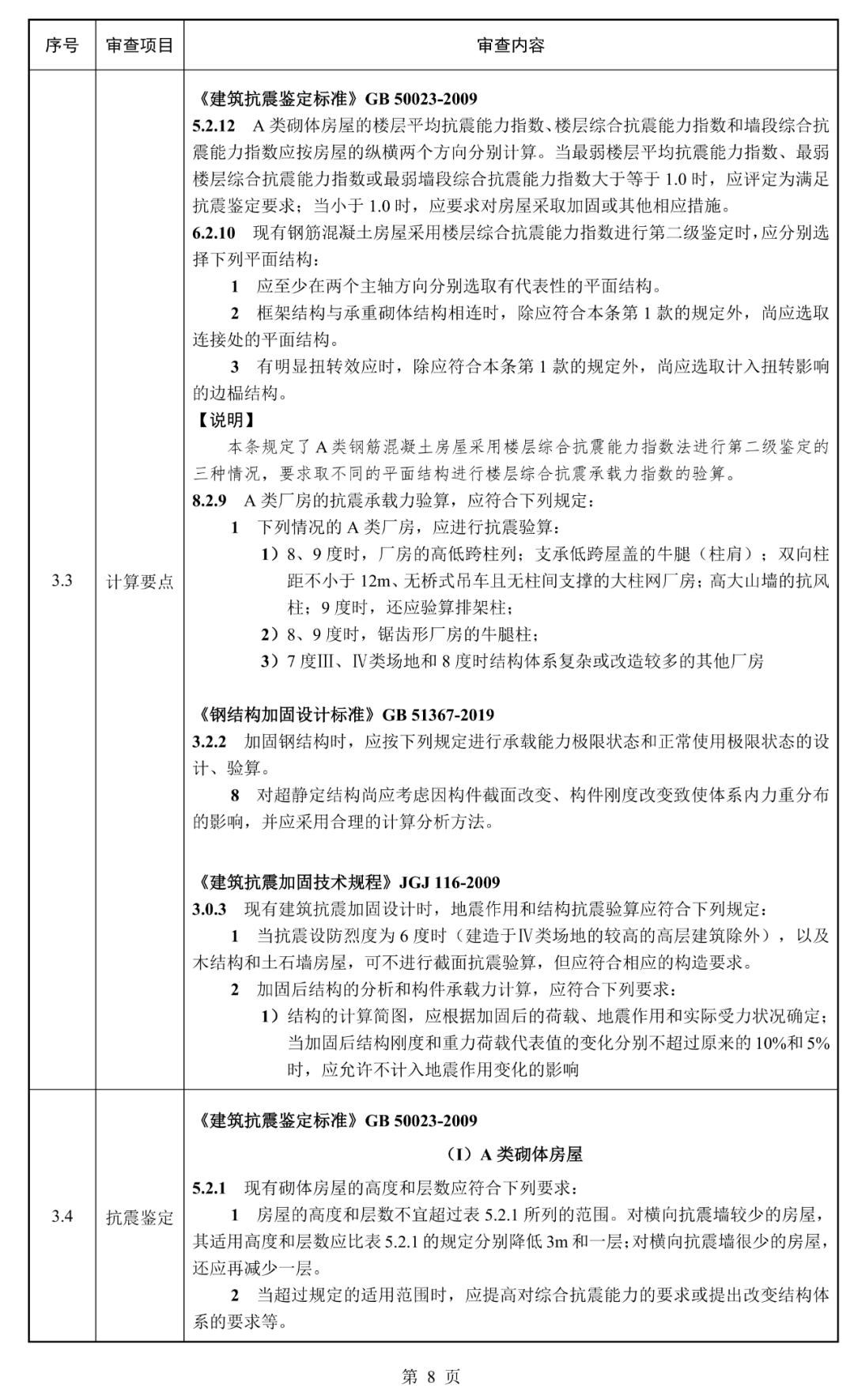 建筑结构丨必看！江苏省既有建筑改造加固施工图审查要点（2025年版）正式发布