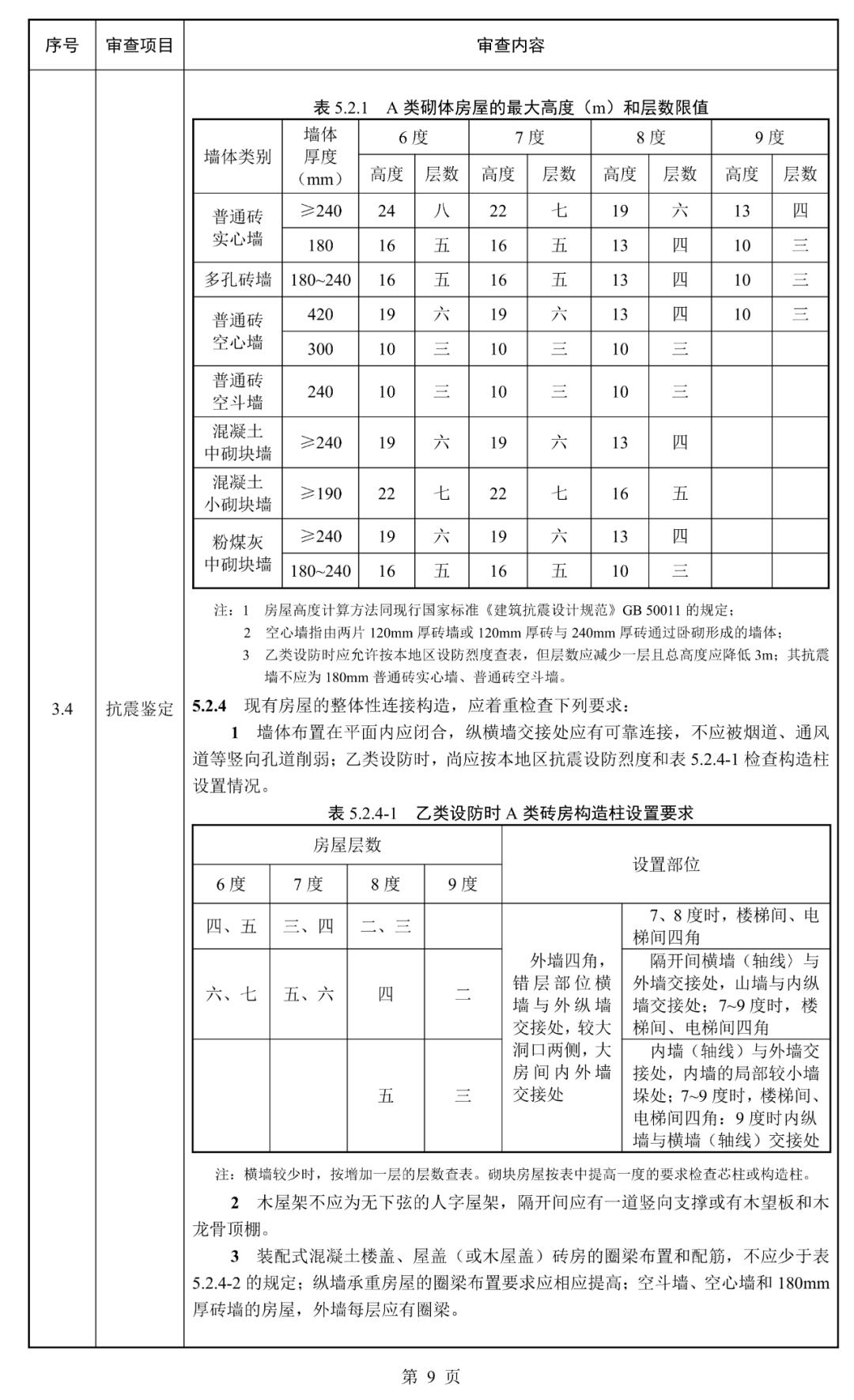 建筑结构丨必看！江苏省既有建筑改造加固施工图审查要点（2025年版）正式发布