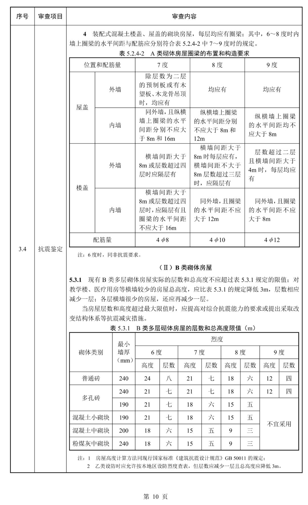 建筑结构丨必看！江苏省既有建筑改造加固施工图审查要点（2025年版）正式发布