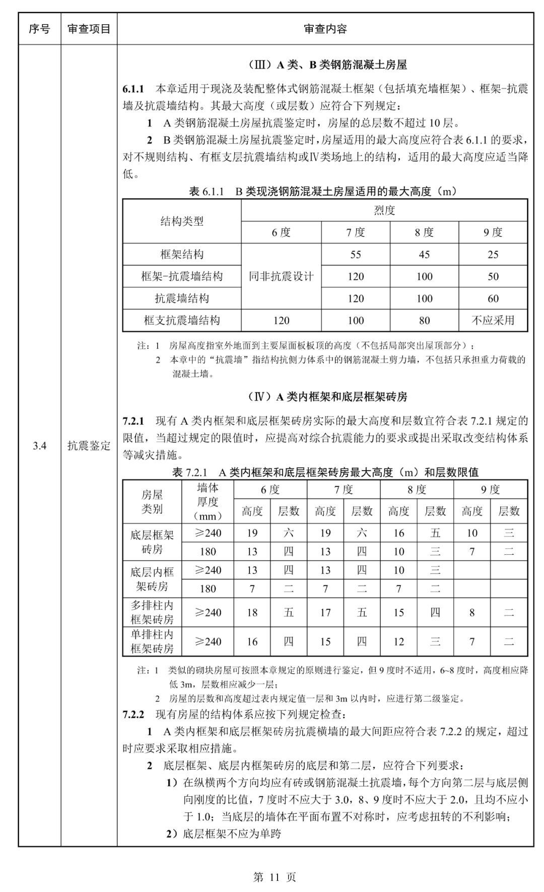 建筑结构丨必看！江苏省既有建筑改造加固施工图审查要点（2025年版）正式发布