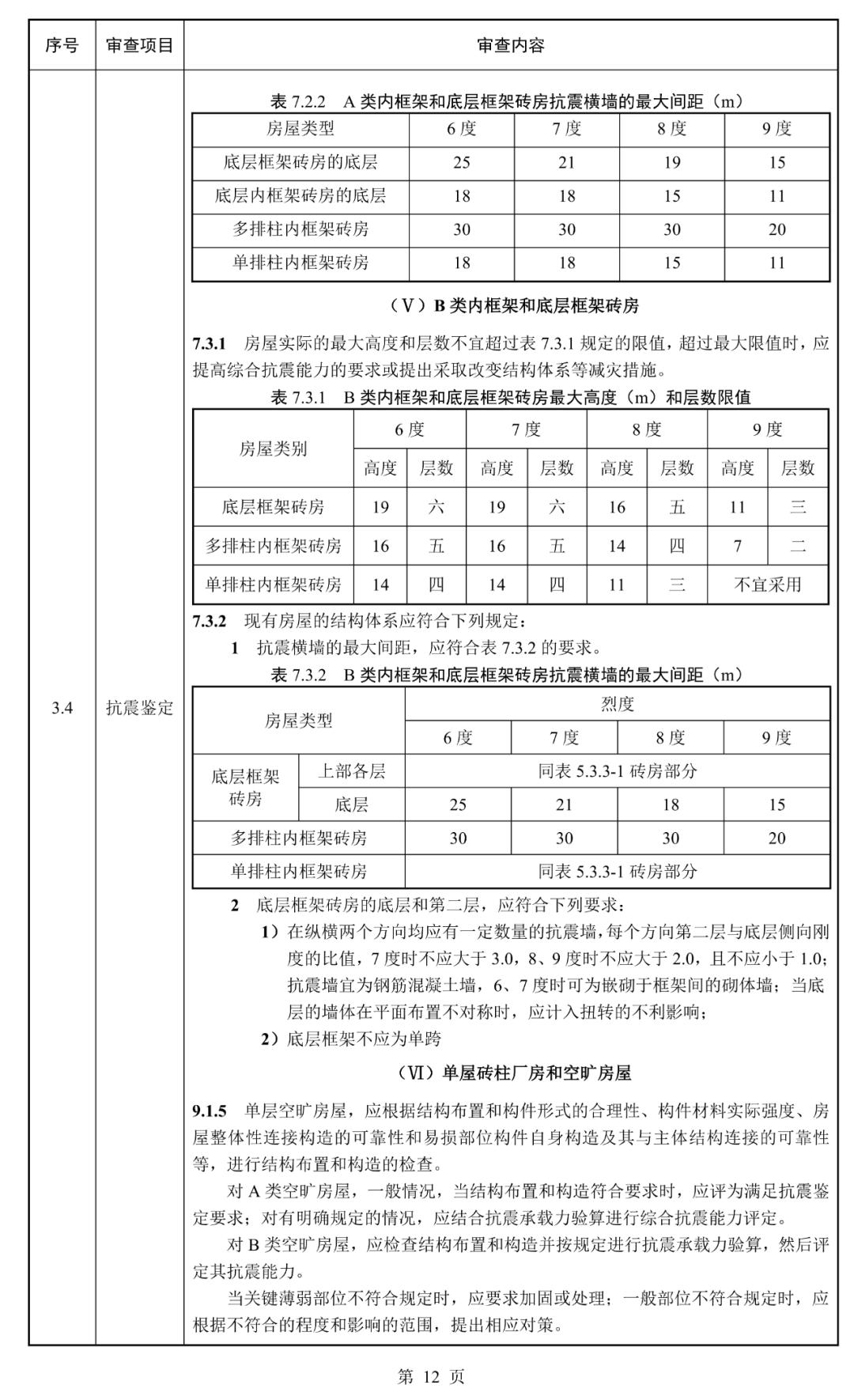 建筑结构丨必看！江苏省既有建筑改造加固施工图审查要点（2025年版）正式发布