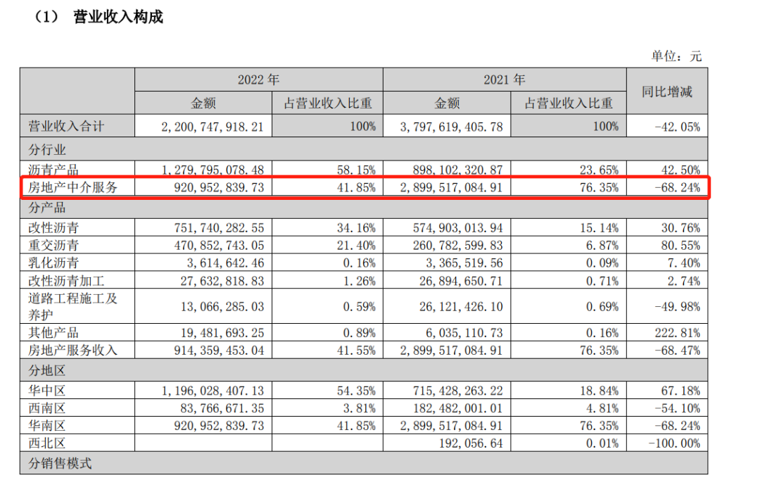 去年关店800多家，老牌房产中介Q房网要倒闭？去年10月的工资现在还没发