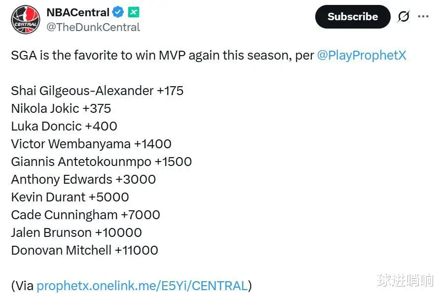 首训亮眼，火箭队迎4喜讯！杜兰特争MVP3大新星加速蜕变全力冲冠