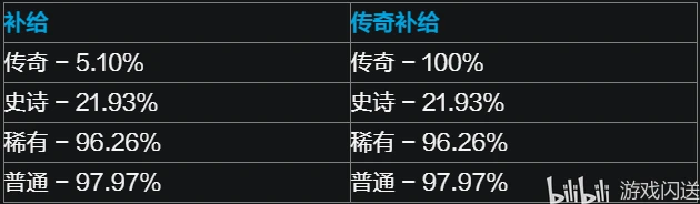 【官方】《守望先锋》精彩聚焦：创新与精彩的新时代