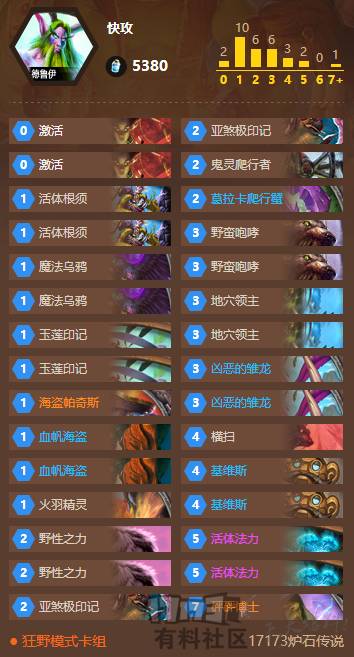 神仙打架？！狂野模式无脑上分快攻德卡组