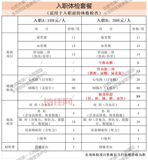 哈三联健康体检套餐怎么选？这份攻略帮你省心省钱！