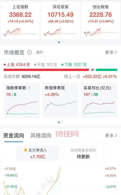 暴风集团股价暴涨