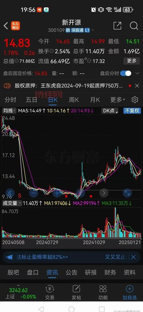 暴风集团股价暴涨