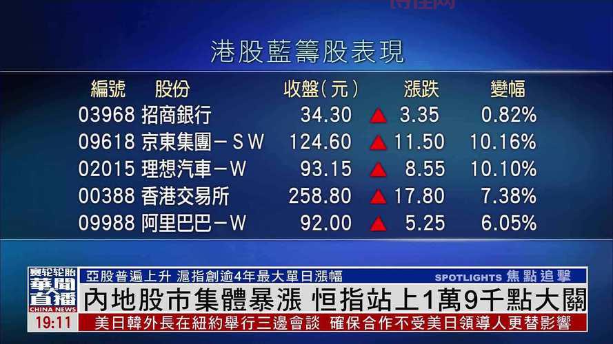 暴风集团股价暴涨