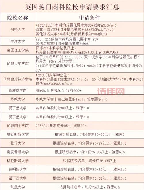 留学国内外名校：申请攻略，圆你名校梦想！