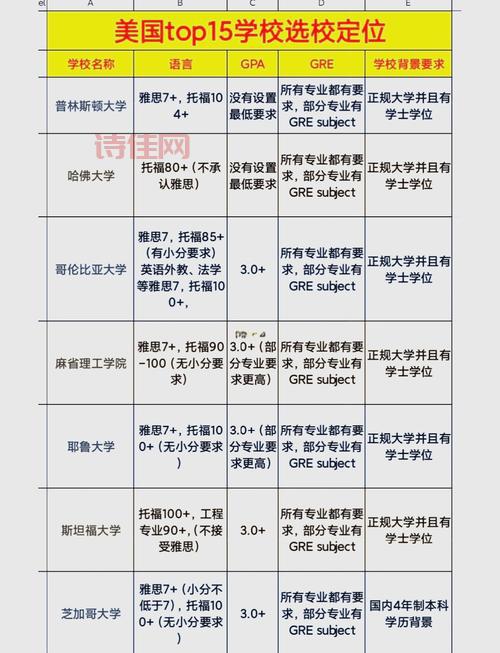 留学国内外名校：申请攻略，圆你名校梦想！