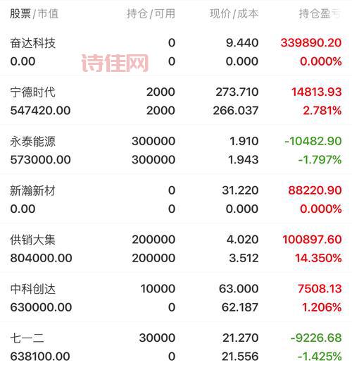 600708股吧