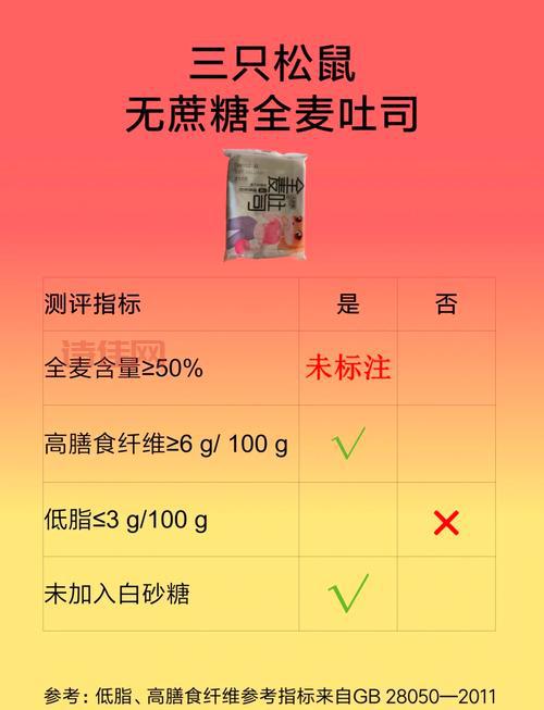 看了央视调查真假全麦面包，才知道怎么选购才靠谱。