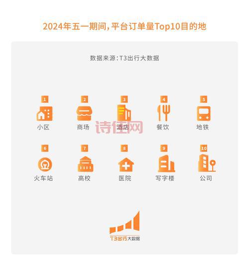 今年五一到底有多火爆？看看这些惊人的出行数据吧！