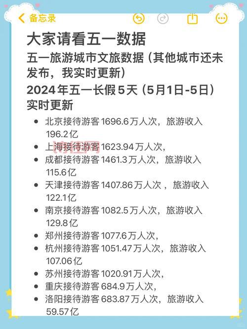 今年五一到底有多火爆？看看这些惊人的出行数据吧！