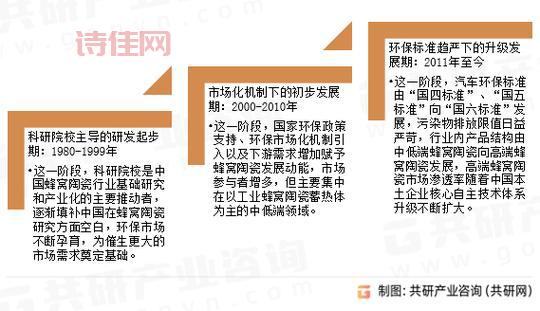 深度解读中国发展报告2010，当年经济社会形势一文看懂。