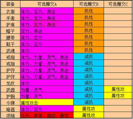 天龙八部字体颜色代码怎么用？新手也能轻松上手！