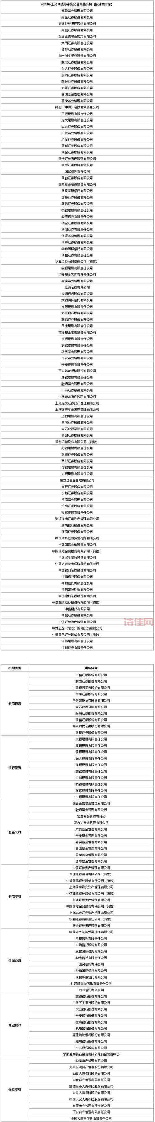 信托产品排名