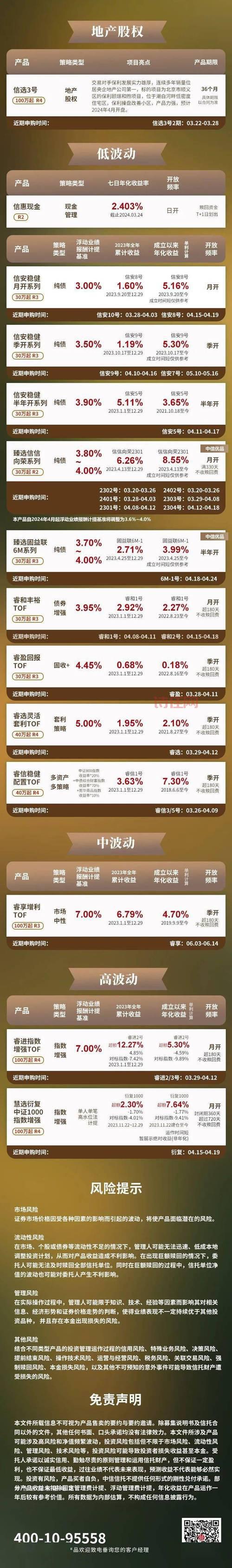 信托产品排名
