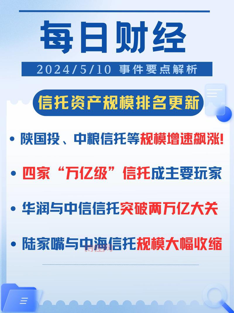 信托产品排名