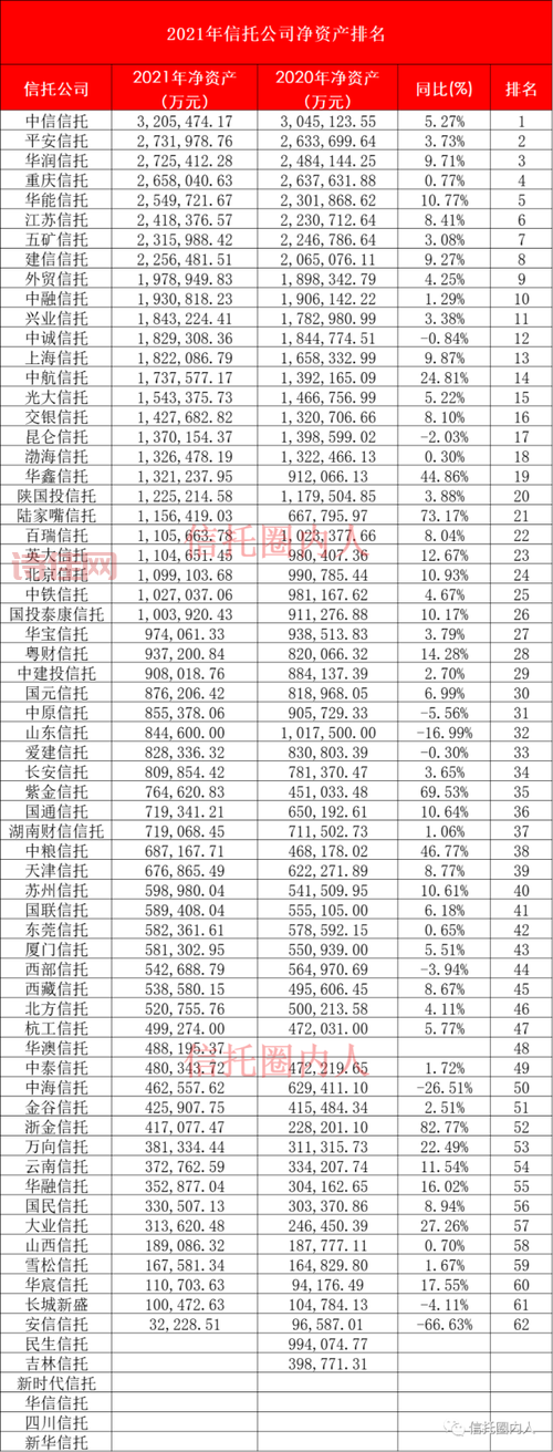 信托产品排名