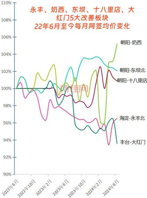 北京房价经历最长下滑周期