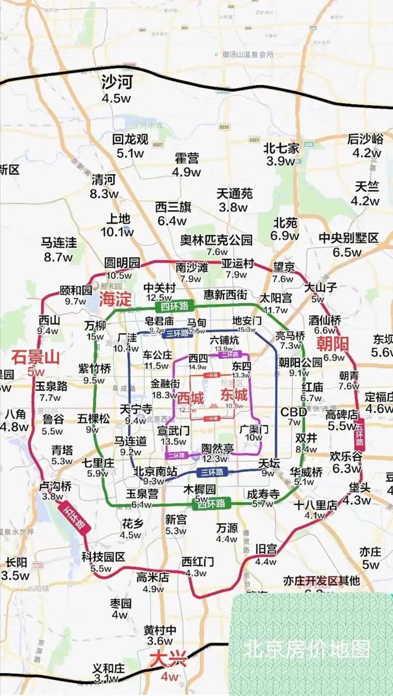 北京房价经历最长下滑周期