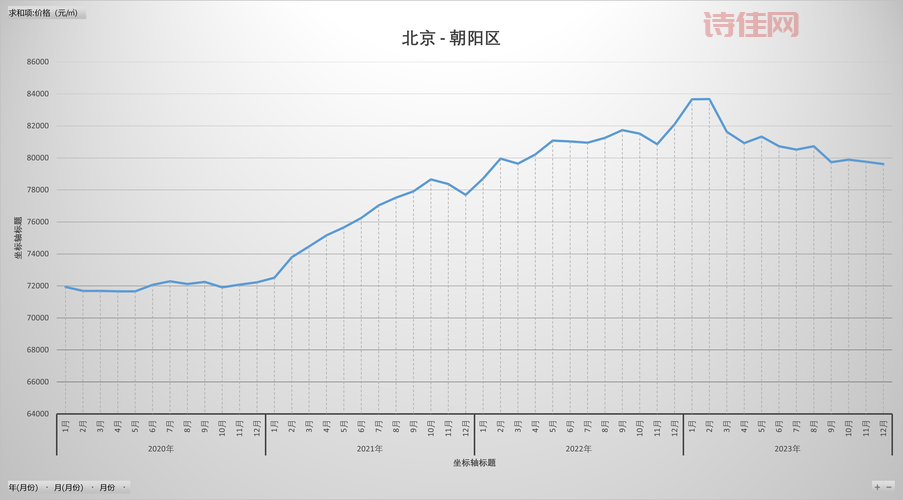 北京房价经历最长下滑周期