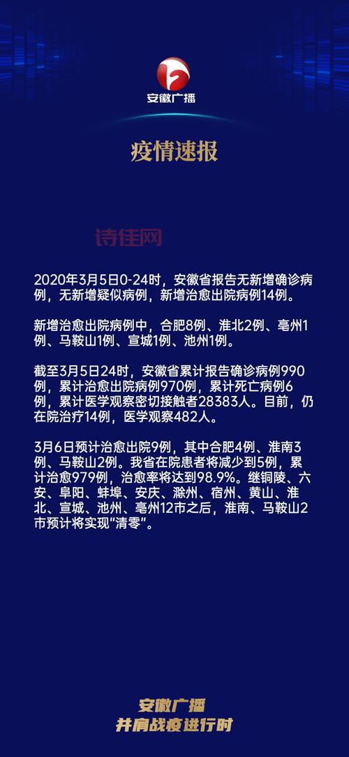 青岛通报：6例确诊病例中有3例重型，如何防护？