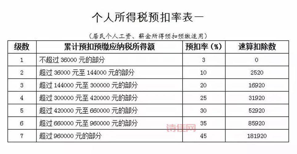 新个税法通过后，到手工资会变多吗？赶紧看看