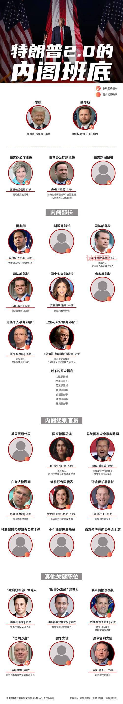 特朗普称要赢两个四年任期