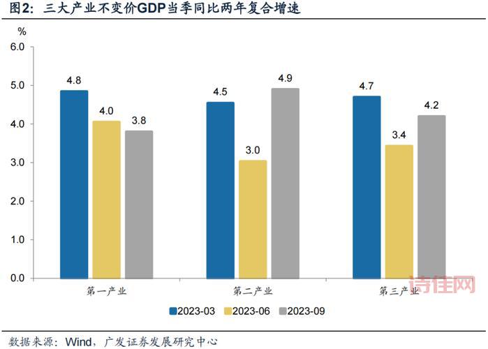 中国3季度GDP增长4.9%，背后原因是什么？一文看懂！