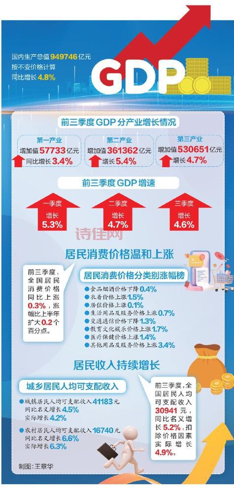 中国3季度GDP增长4.9%，背后原因是什么？一文看懂！