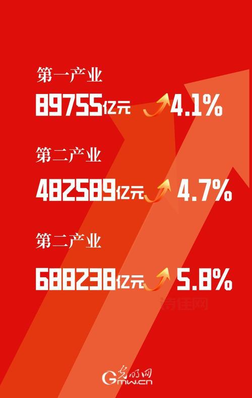 中国3季度GDP增长4.9%，背后原因是什么？一文看懂！